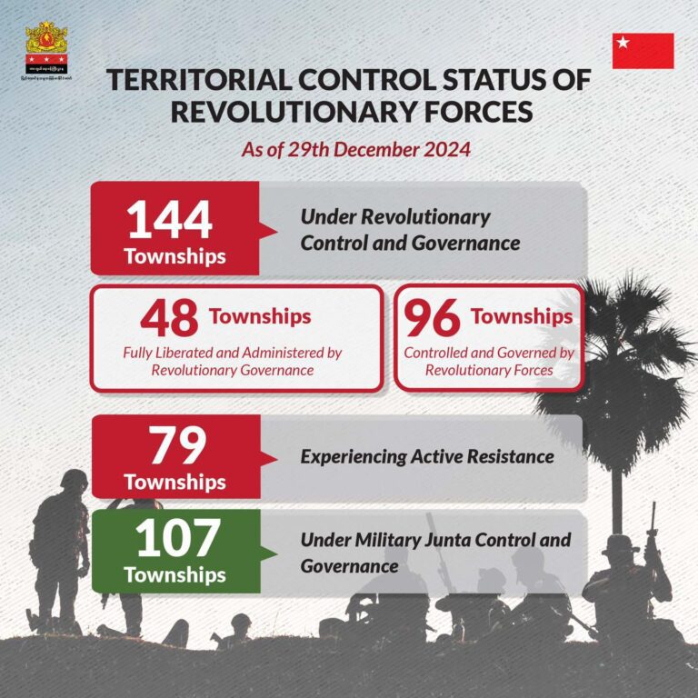 2024 Miliary Progress Report – Infographic (1)