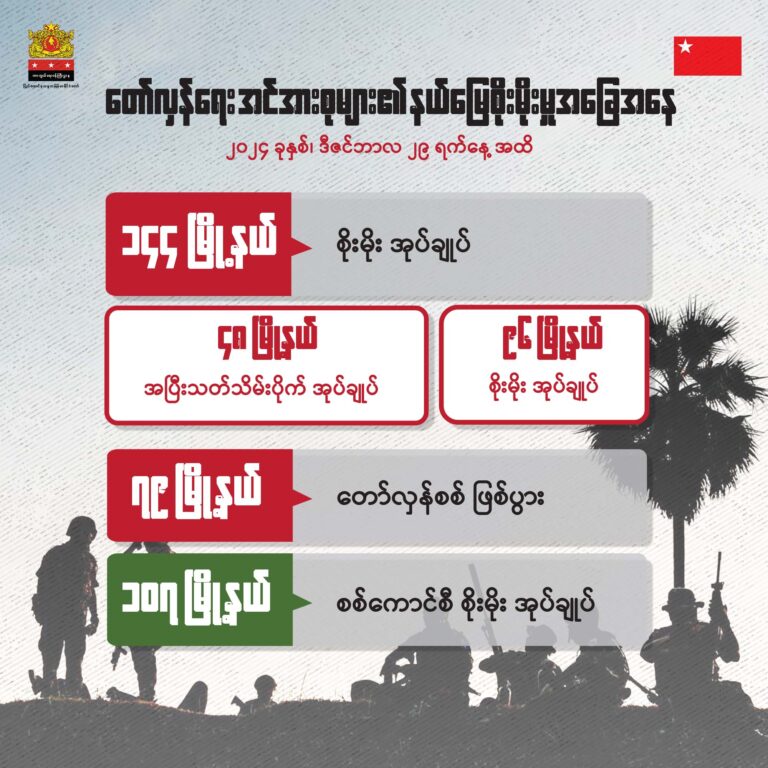 ၂၀၂၄ ခုနှစ် စစ်ရေးဖြစ်ပေါ်တိုးတက်မှု အခြေအနေပြ သရုပ်ဖော်ပုံများ အပိုင်း (၁)
